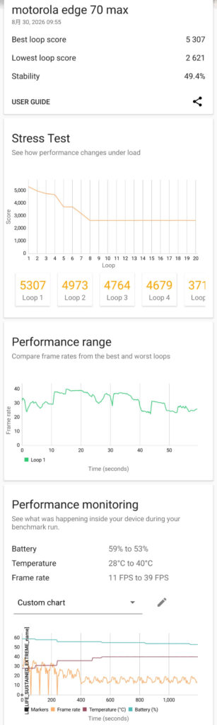 3DMark