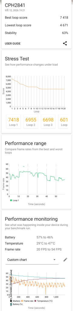 OPPO Find X9 Ultraの3DMark Wild Life Extreme Stress Test結果
