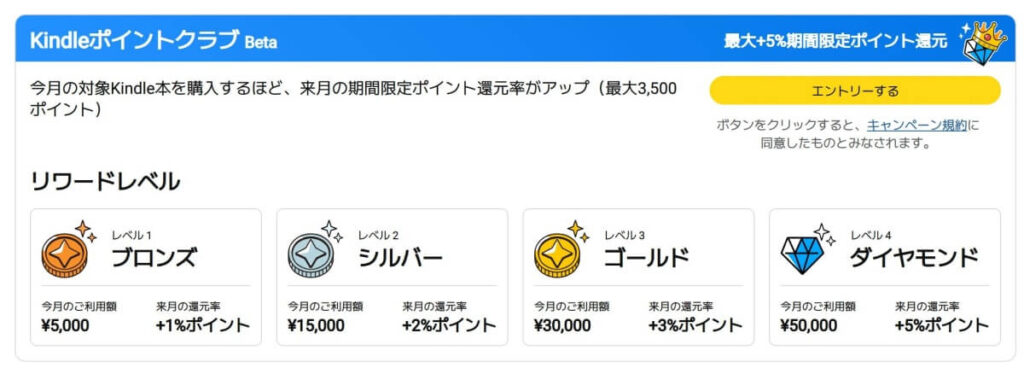 Kindleポイントクラブ Beta