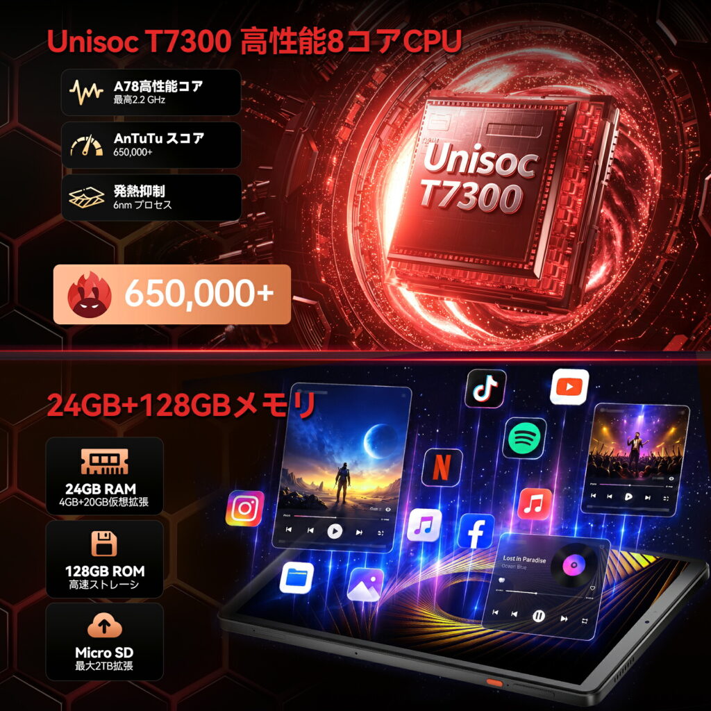 Headwolf FPAD 9のUnisoc T7300とメモリ構成