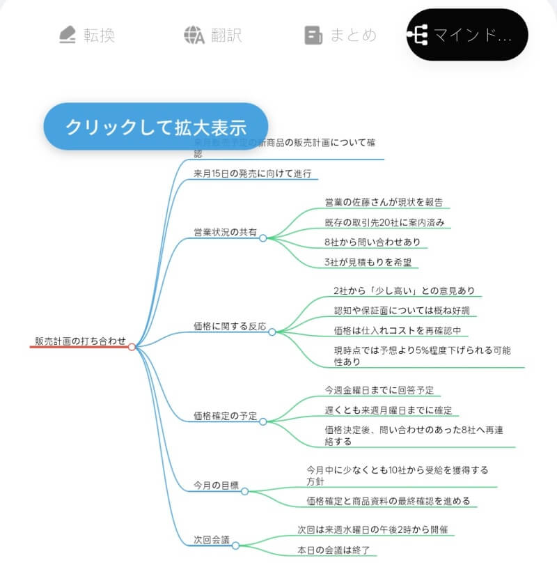 マインドマップ