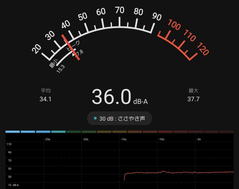 騒音計
