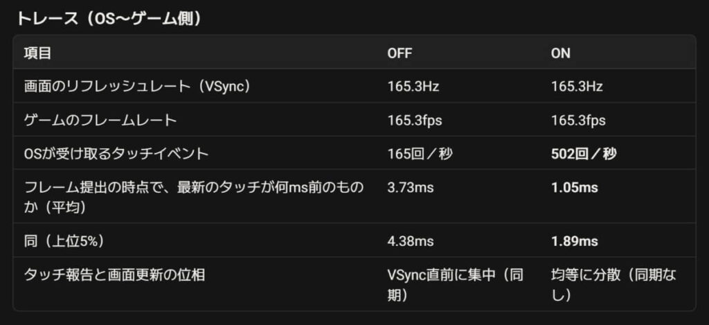 遅延短縮効果の説明